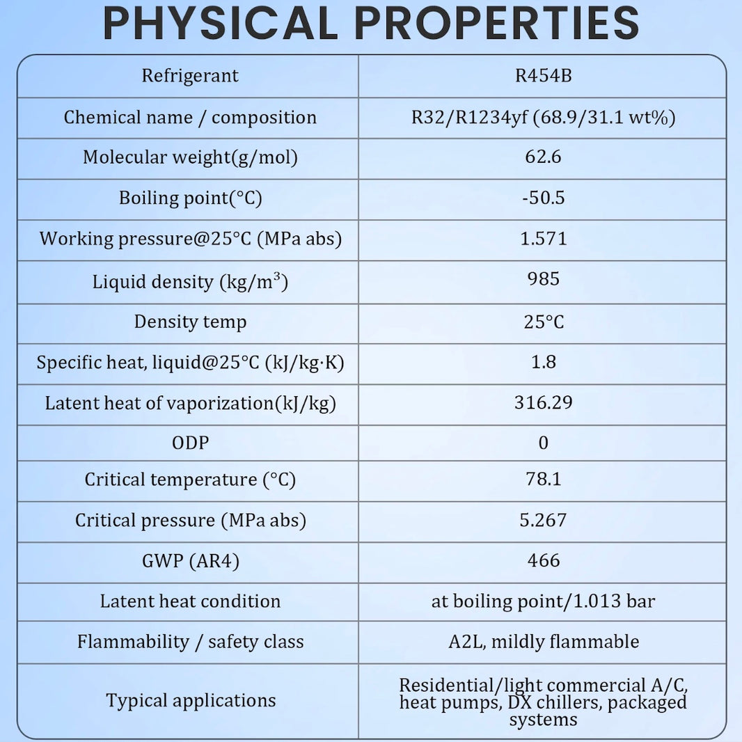 Professional R454B refrigerant handling and service