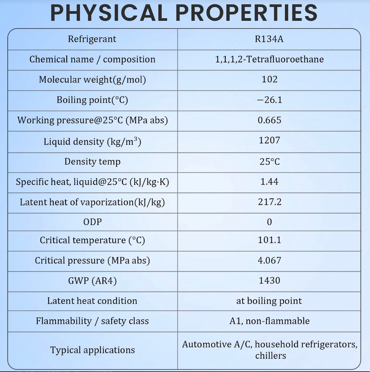 Professional R134A refrigerant handling and service