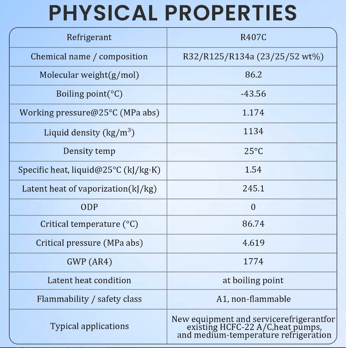 Professional R407C refrigerant handling and service